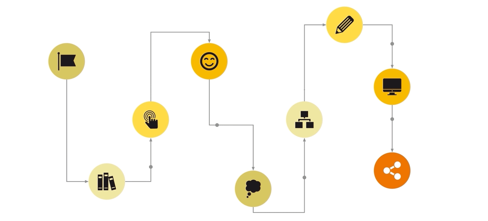 Drag-and-drop workflow flowchart animation